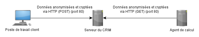 ArchCalcDistribSimple.png