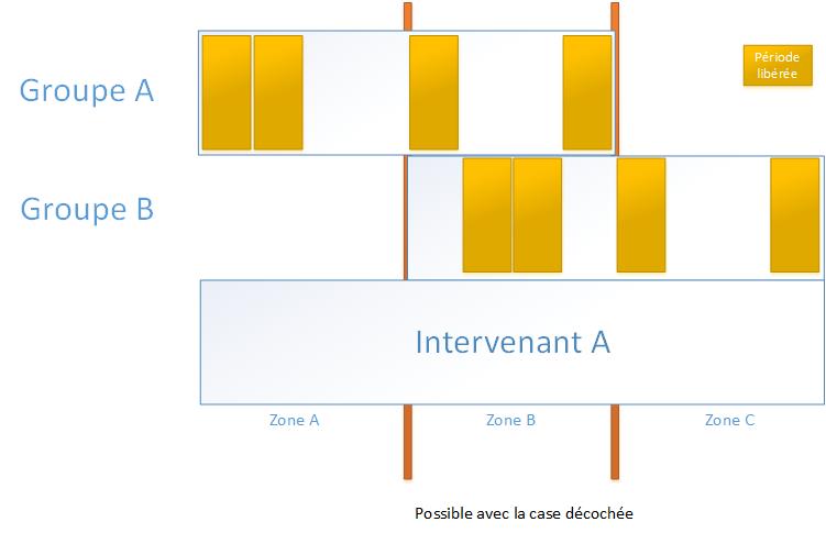 GroupeSimultanePermiscas1.jpg