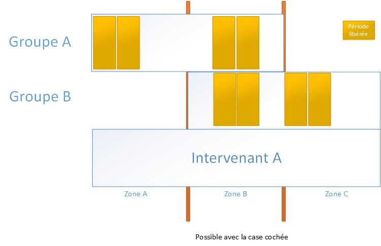 GroupeSimultanePermiscas3.jpg