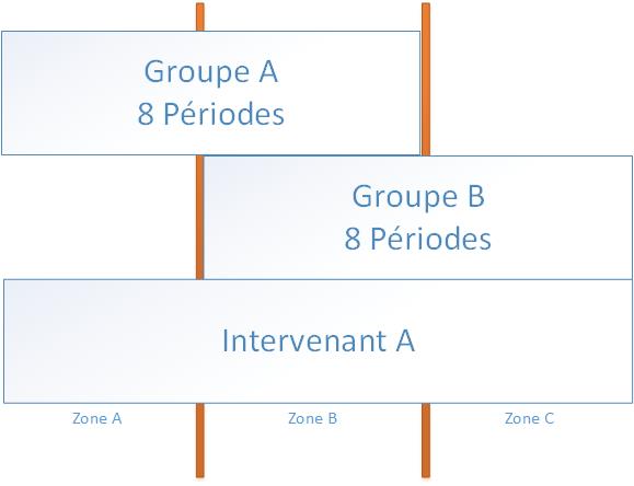 GroupeSimultanePermispresentation.jpg