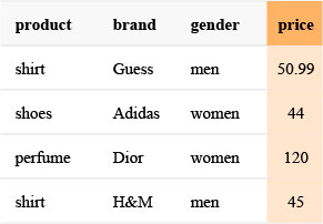 Manipulating categorical variables in a dataset