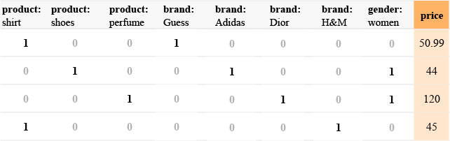 Manipulating categorical variables in a dataset