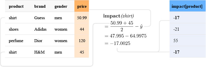 Manipulating categorical variables in a dataset