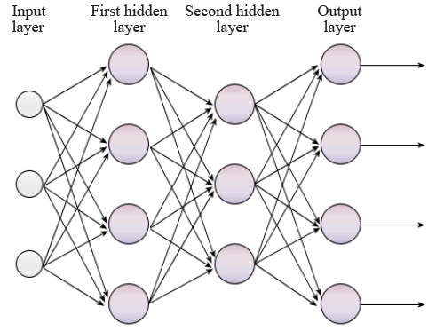 Manipulating categorical variables in a dataset